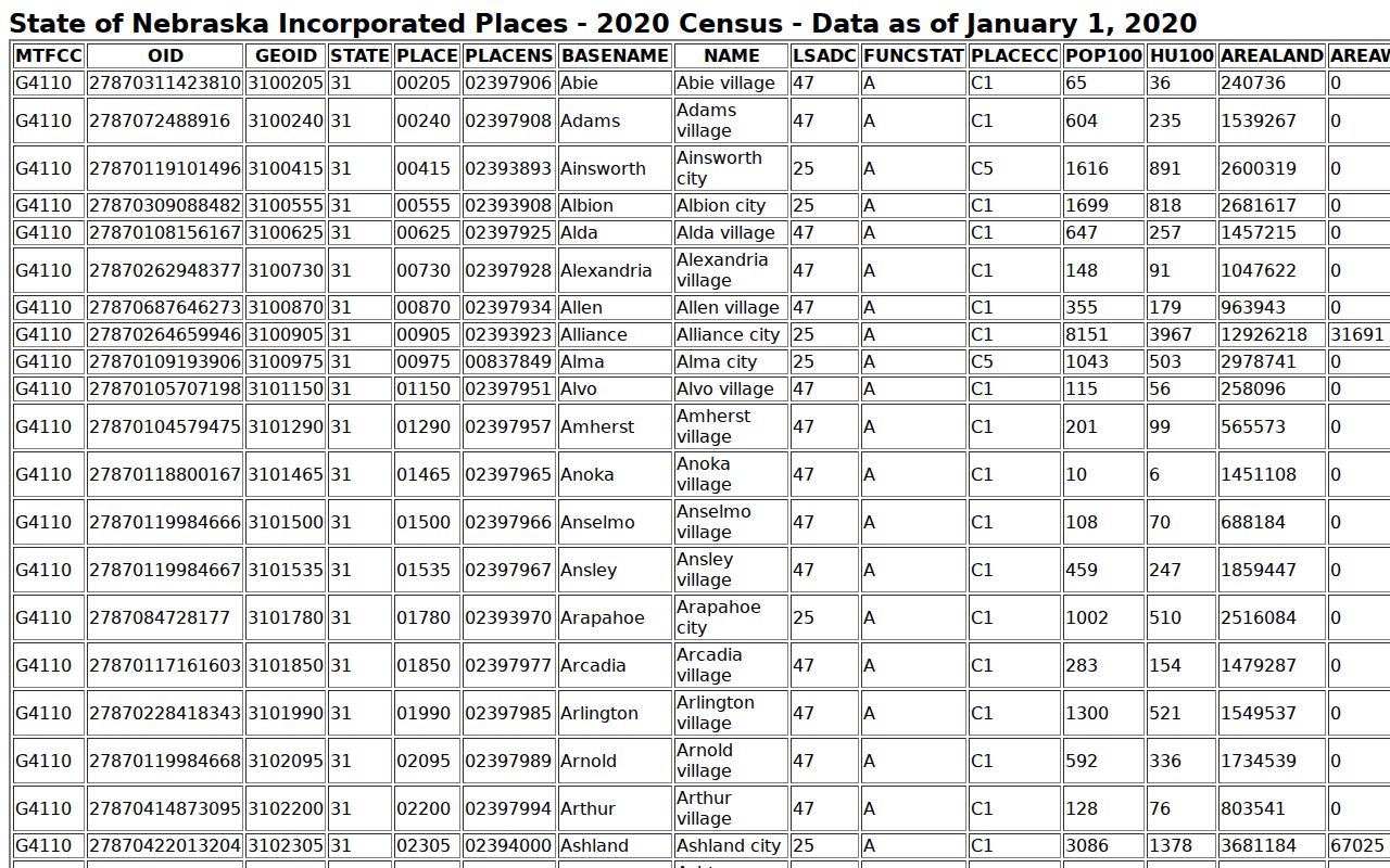 Mullen warrant records Census place source